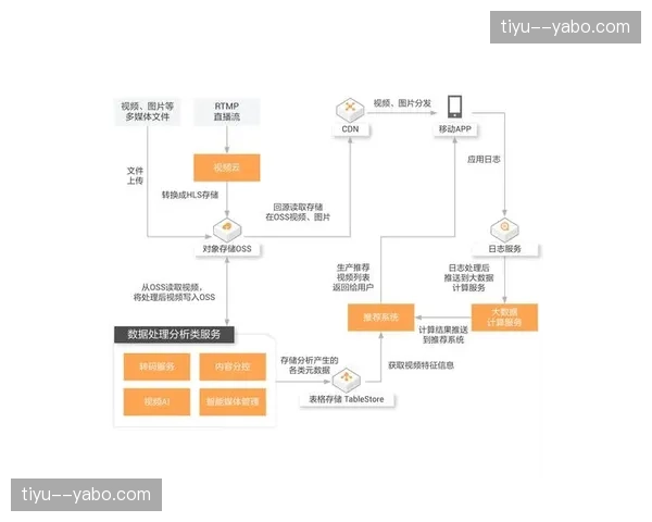 运动员生理指标云端分发，医疗保障体系完成预防性演进